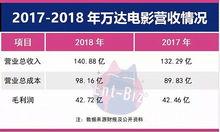 影院的毛利润,盈利背后的秘密解析