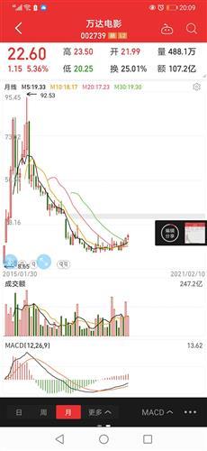 影院的毛利润,盈利背后的秘密解析